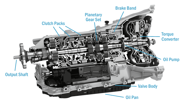 Types of Transmission Problems